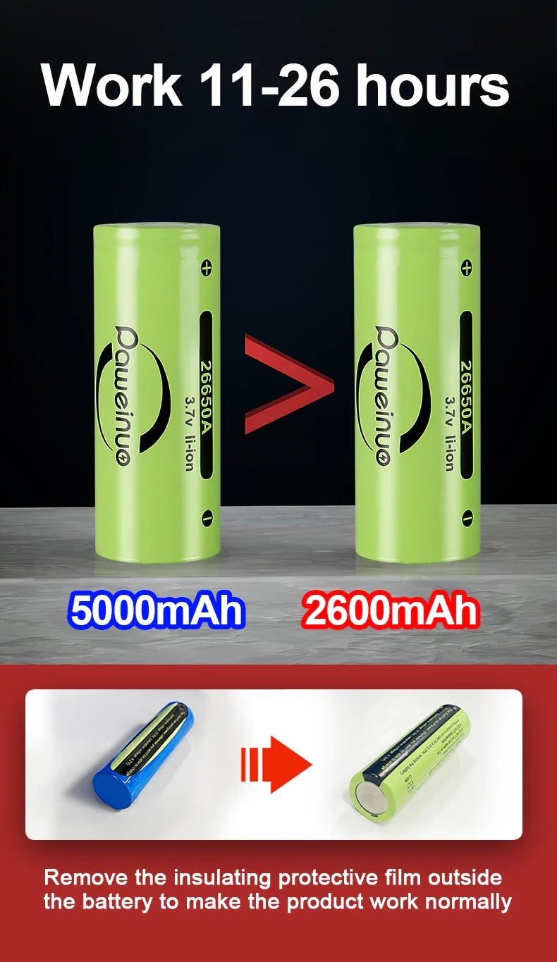 2024 1000000LM High Power Rechargeable LED Flashlight